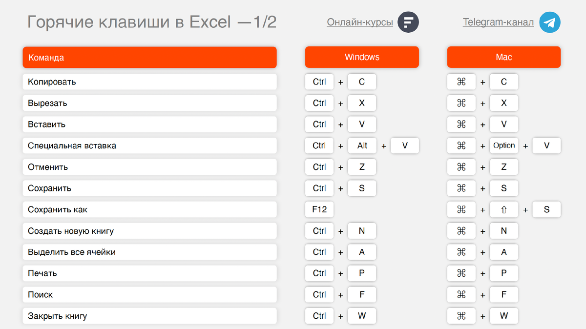 Переключаться между листами excel горячие клавиши. Горячие клавиши excel. Название клавиш для биндов. Горячие клавиши эксель. Горячие клавиши в доте 2.