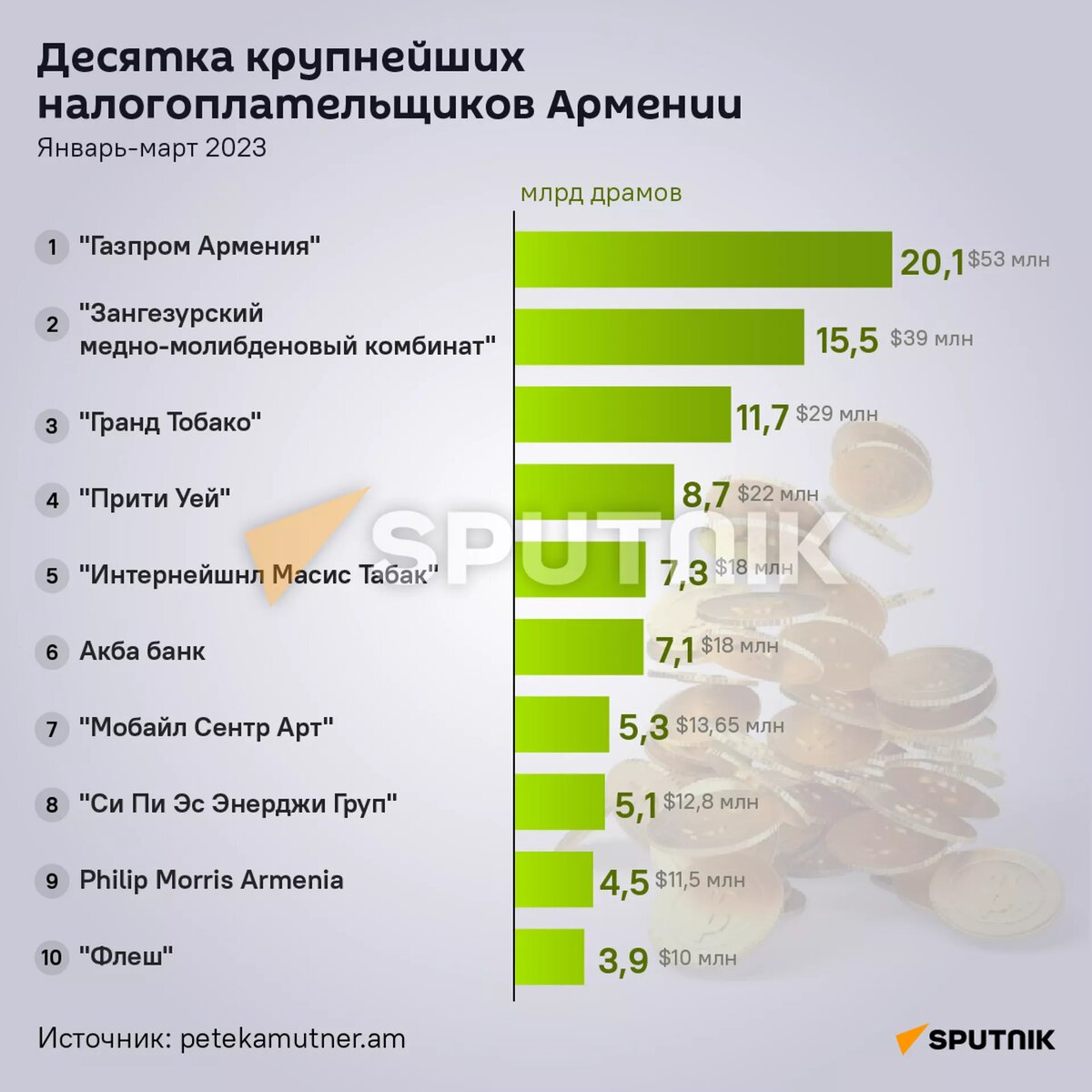 Список крупнейших налогоплательщиков. Крупнейший налогоплательщик это. Крупнейшие налогоплательщики. Крупнейшие налогоплательщики Красноярского края.