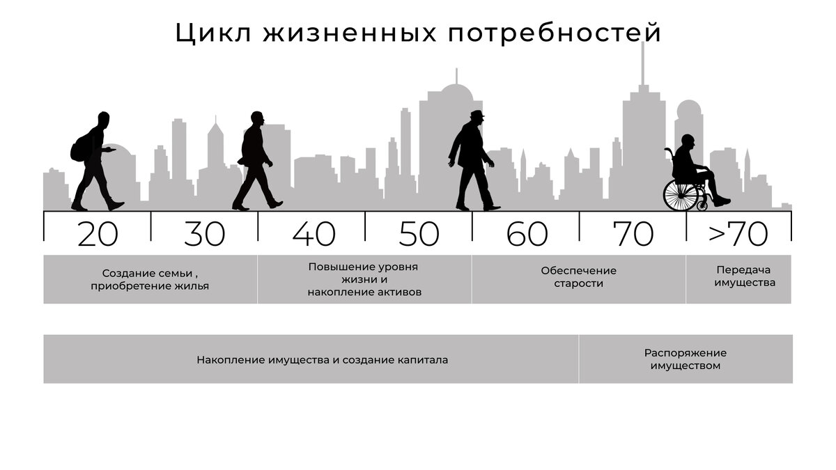 Статистика 11 класс презентация