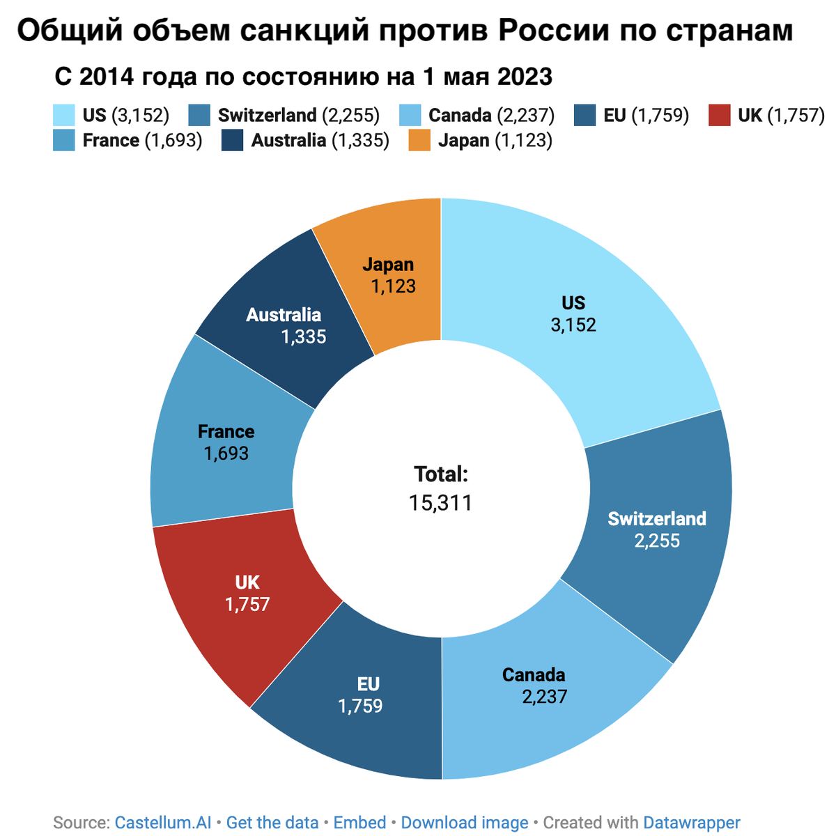 Количество санкций в отношении россии