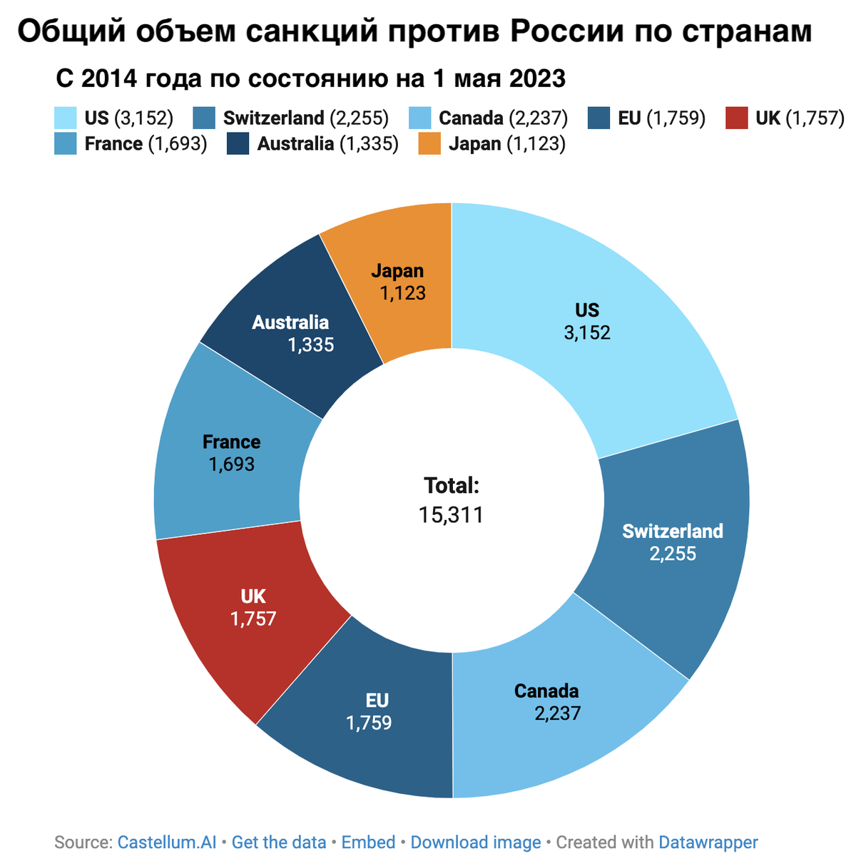 Сколько санкций введено против рф