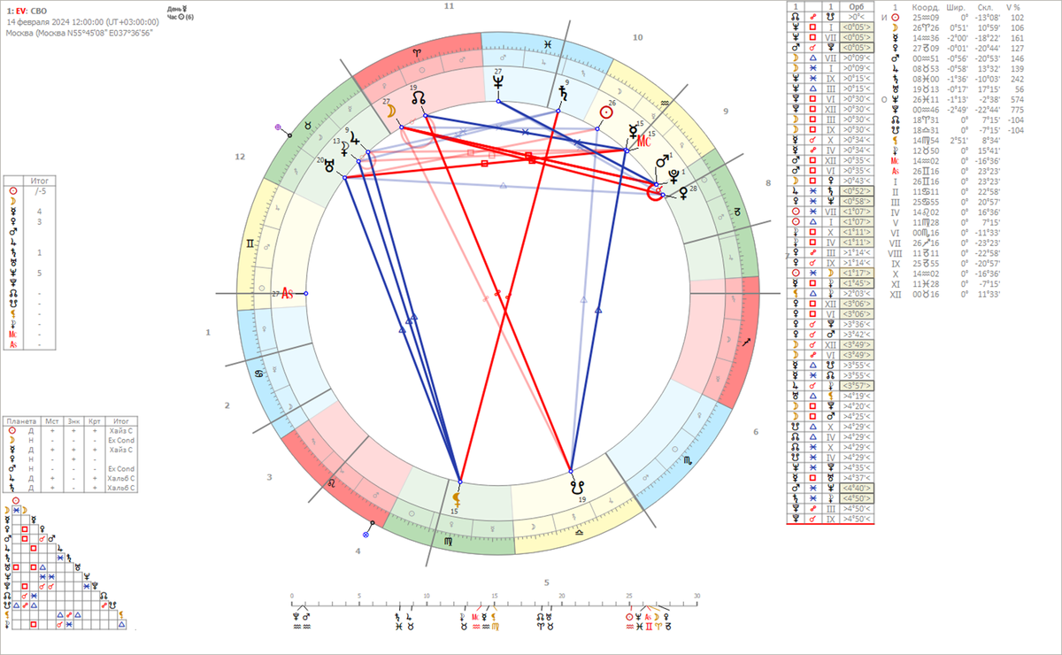 карта транзитов
