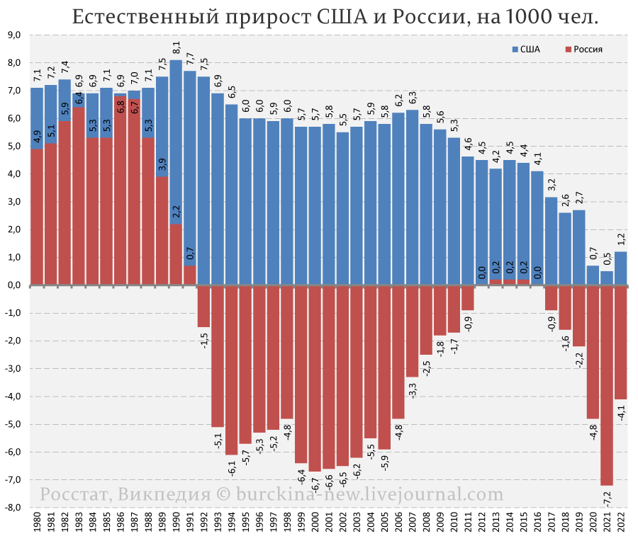 Россия, как тонущий Титаник с точки зрения демографии 