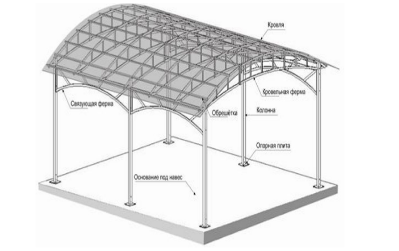 Навес из поликарбоната своими руками