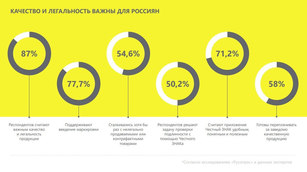 336 с изменениями на 2023. Формат осу честный знак. Как работает система честный знак как работает.