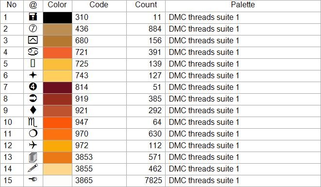 Распределение цветов, где 1-ая графа - порядковый номер, 2-ая - обозначение цвета символьное (можете не обращать на эту графу внимание), 3-я - цвет, 4-я - номер цвета (тоже не обращайте внимание на эту графу) 5- ая кол-во квадратиков в схемке, которые нужно связать этим цветов.    