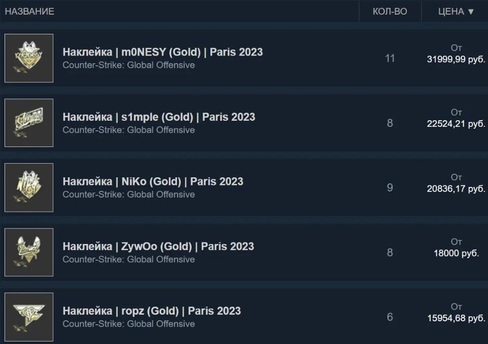     Торговая площадка Steam