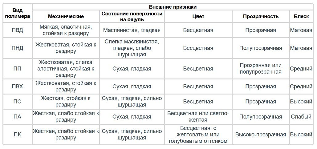 Переработка ПФС (Полифениленсульфид)