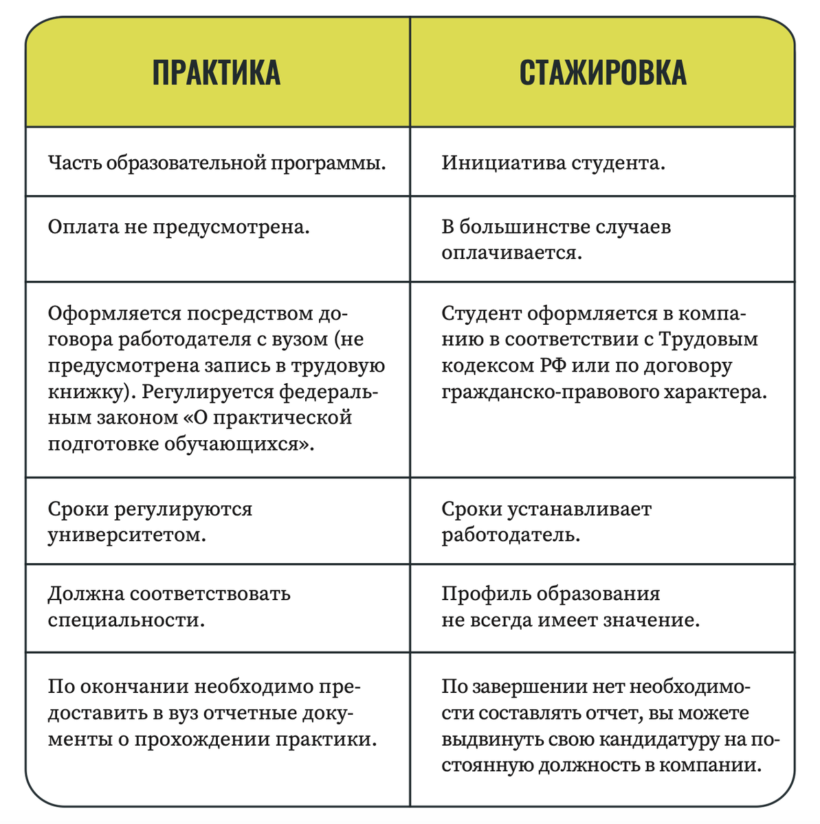 Стажировка vs практика: в чем разница | СПбГЭУ | Дзен