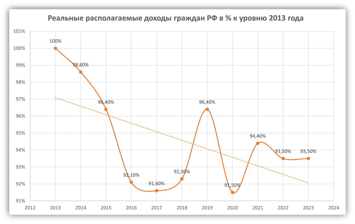 В реальном графике