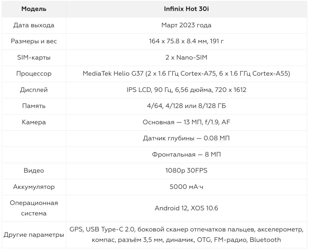 Infinix Hot 30i — бюджетный смартфон с 8 ГБ оперативной памяти |  Фотосклад.Эксперт | Дзен
