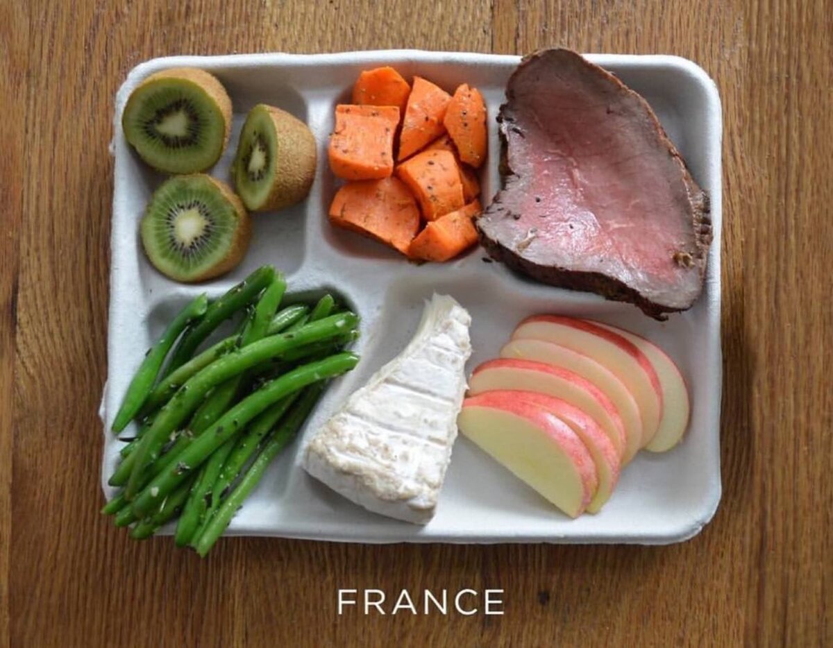 Питание стран. School lunches around the World. Французский питан. Французское меню в школе. France School lunch.