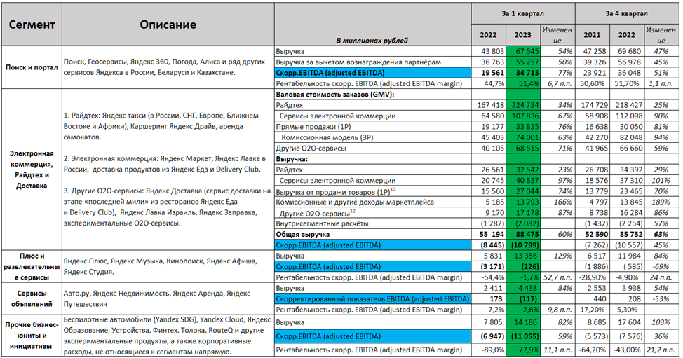 Несчастный случай тариф 2023. Ставка НДФЛ В 2023. Динамика роста в отчетности. Ставка подоходного налога в России в 2023 году. НДФЛ какой процент 2023.