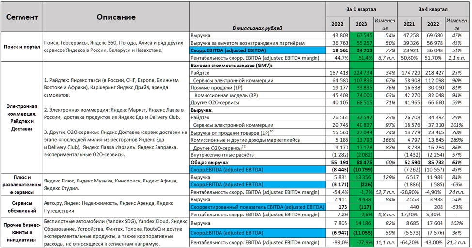 Индексы цен 1 квартал 2023