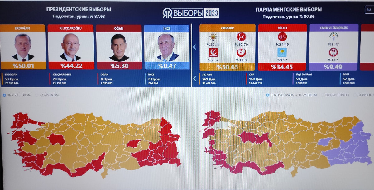 За кого голосовать в марте 2024 года. Выборы президента Турции 2023. Эрдоган. Президентские выборы в Турции (2023). Муниципальные выборы в Турции 2024.