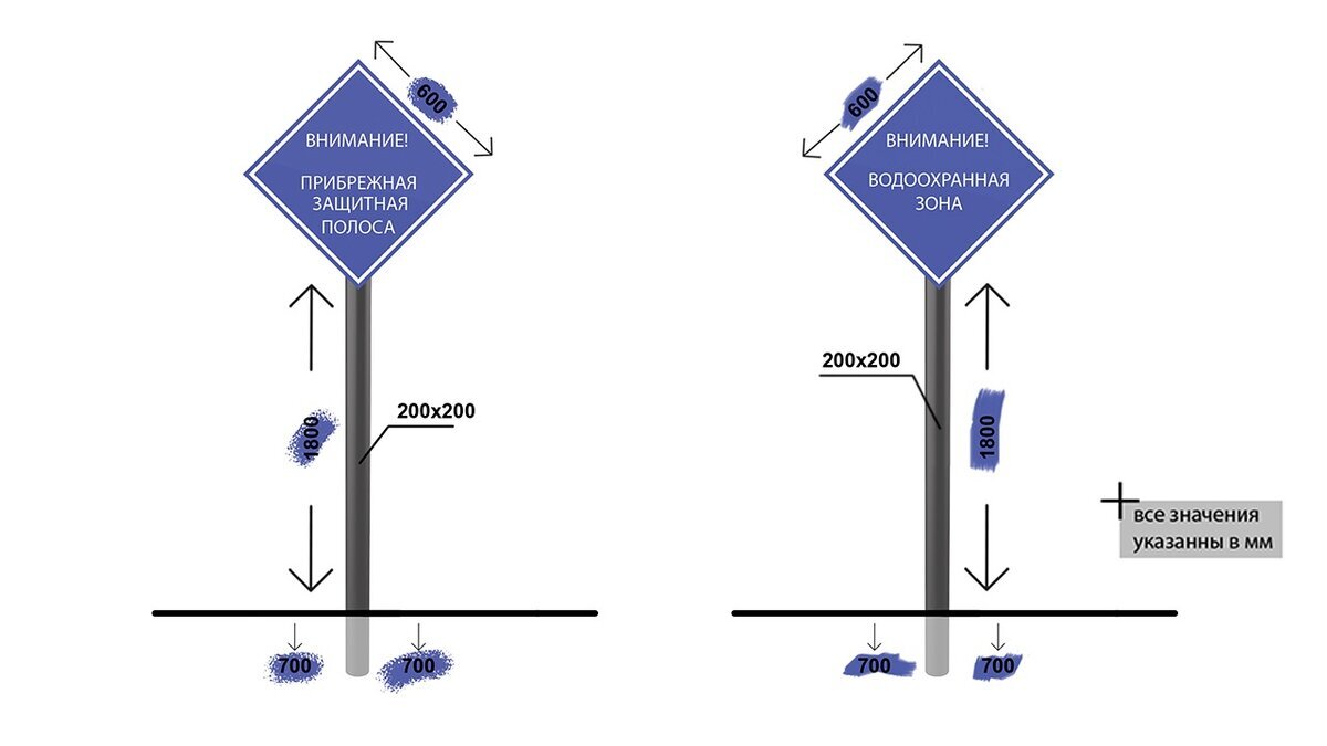 Водоохранная зона запреты. Водоохранная зона и Прибрежная защитная полоса. Внимание Прибрежная защитная полоса. Водоохранная зона ограничения. Ширина водоохранной зоны.