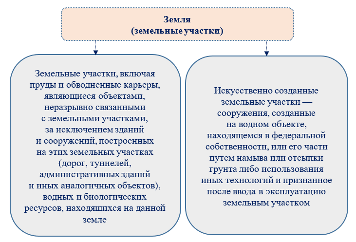 Непроизводственные активы в бюджетном учете - это... | Налог-налог.ру | Дзен