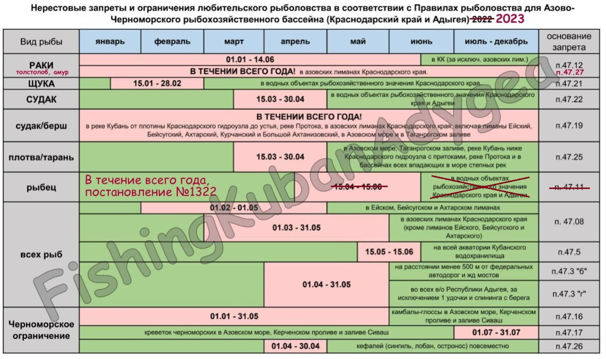 Правила рыбной ловли в Краснодарском крае. Нерестовый запрет Краснодарский край на карте. Нерестовый запрет в Казахстане в 2023 году. Правила и регламент рыбной ловли в Краснодарском крае.