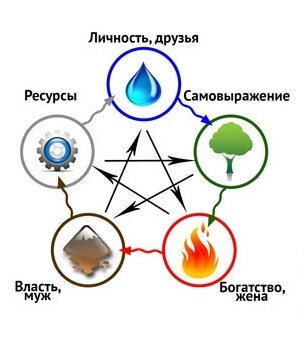 Круг У-Син