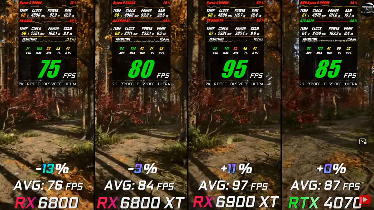 RX 6800 vs RT 6800 XT vs RX 6900 XT vs RTX 4070