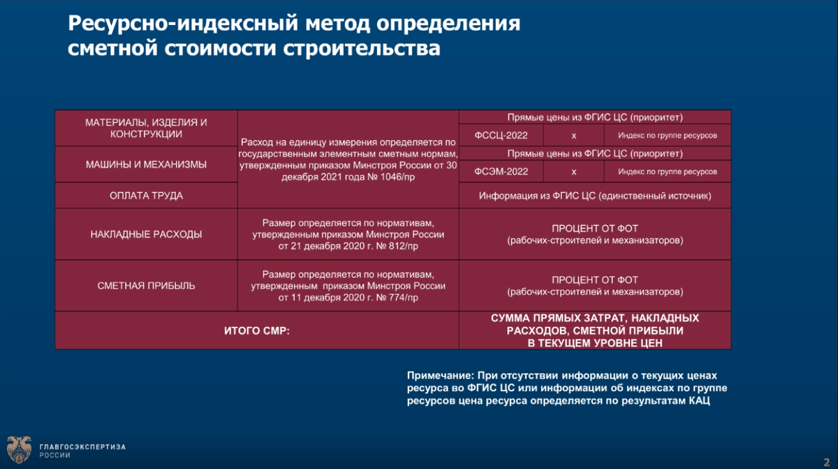 Ресурсно-индексная смета.