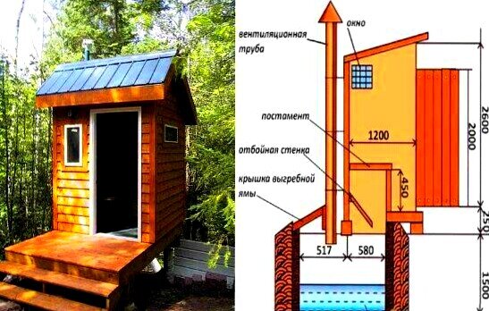 Вентиляция уличного туалета