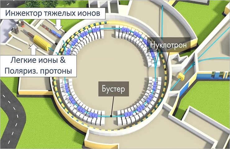 Инжекционный комплекс NICA