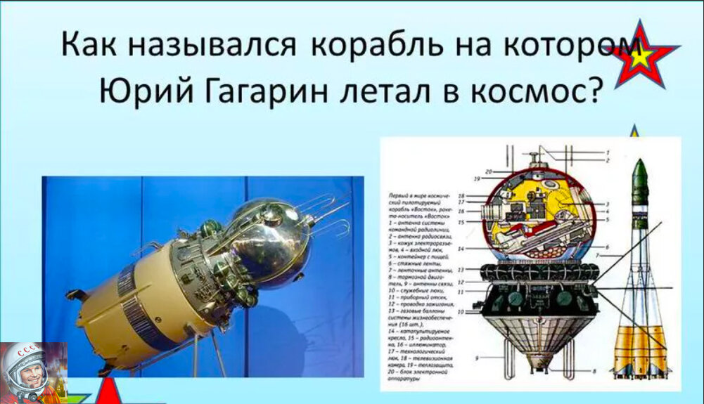 Как назывался корабль на котором полетел. Космический корабль Восток Юрия Гагарина. Корабль на котором летал Гагарин. Название первого космического корабля.