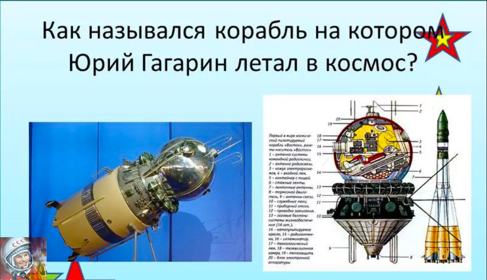 Первый полет в космос название корабля. Космический корабль Восток Юрия Гагарина. Корабль на котором летал Гагарин. Название первого космического корабля.
