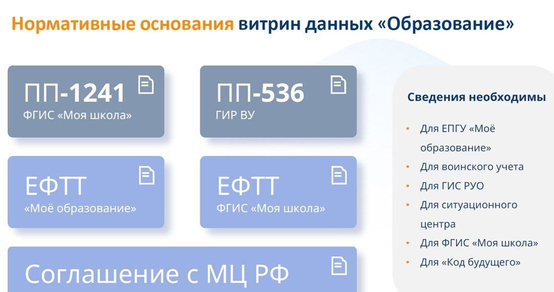 Минцифры свердловской. Витрина данных. минцифры новосибирская. минцифры прием корреспонденции.