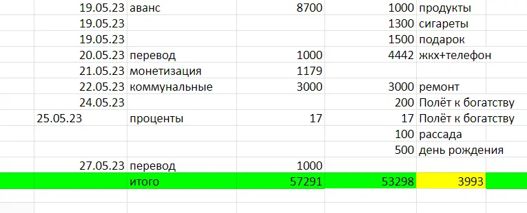 таблица автора