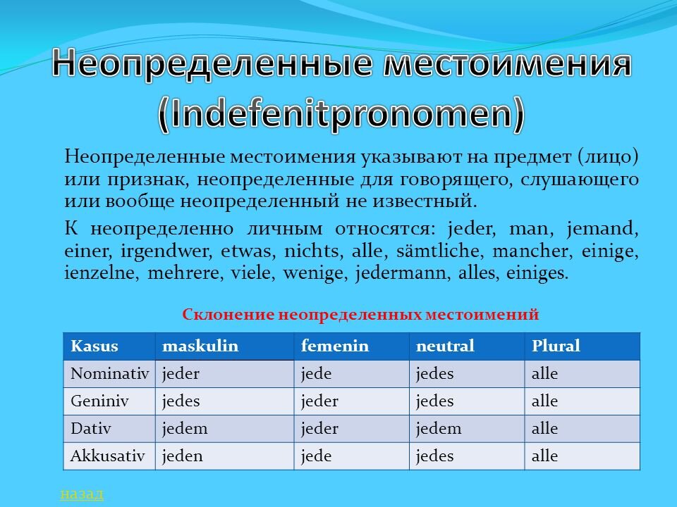 Некогда местоимение. Неопределенные местоимения. Словосочетания с неопределенными местоимениями. Неопределенные местоимения и времена. Что обозначают Неопределенные местоимения