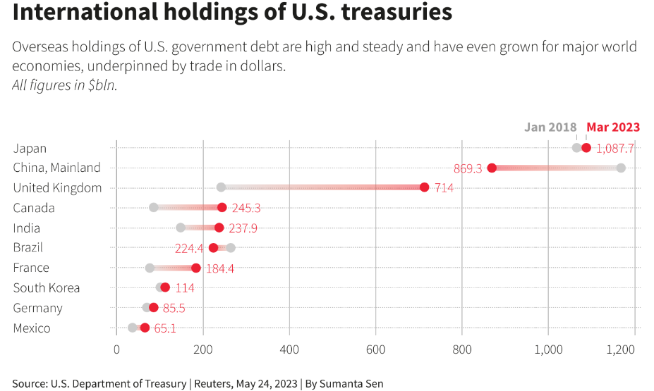 Статистика, графики, новости - 29.05.2023