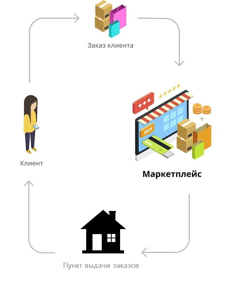 Схема работы ПВЗ