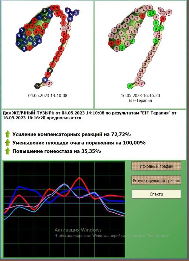 Коррекция состояний