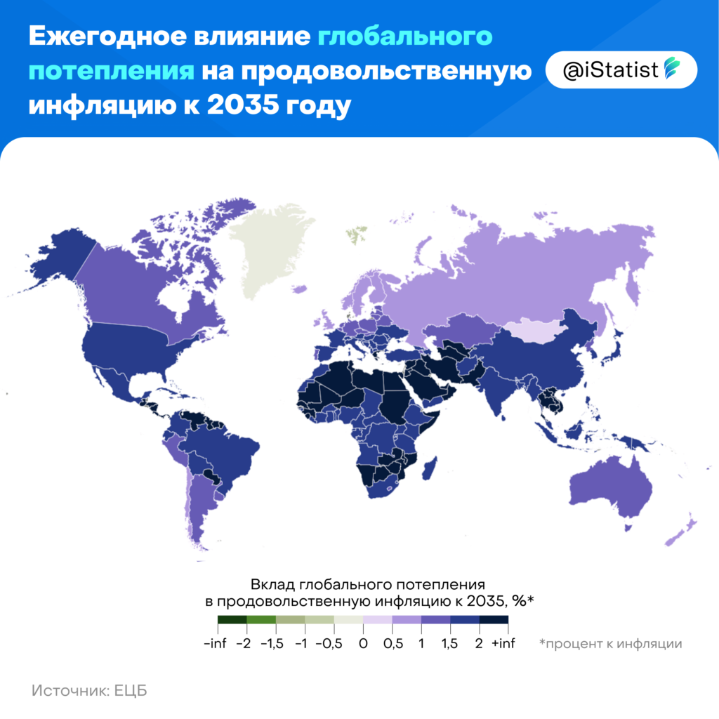 Влияние глобальных изменений на россию. Изменение климата 2023. Глобальное потепление в России график. Глобальное изменение климата. Мировой рынок продовольствия.
