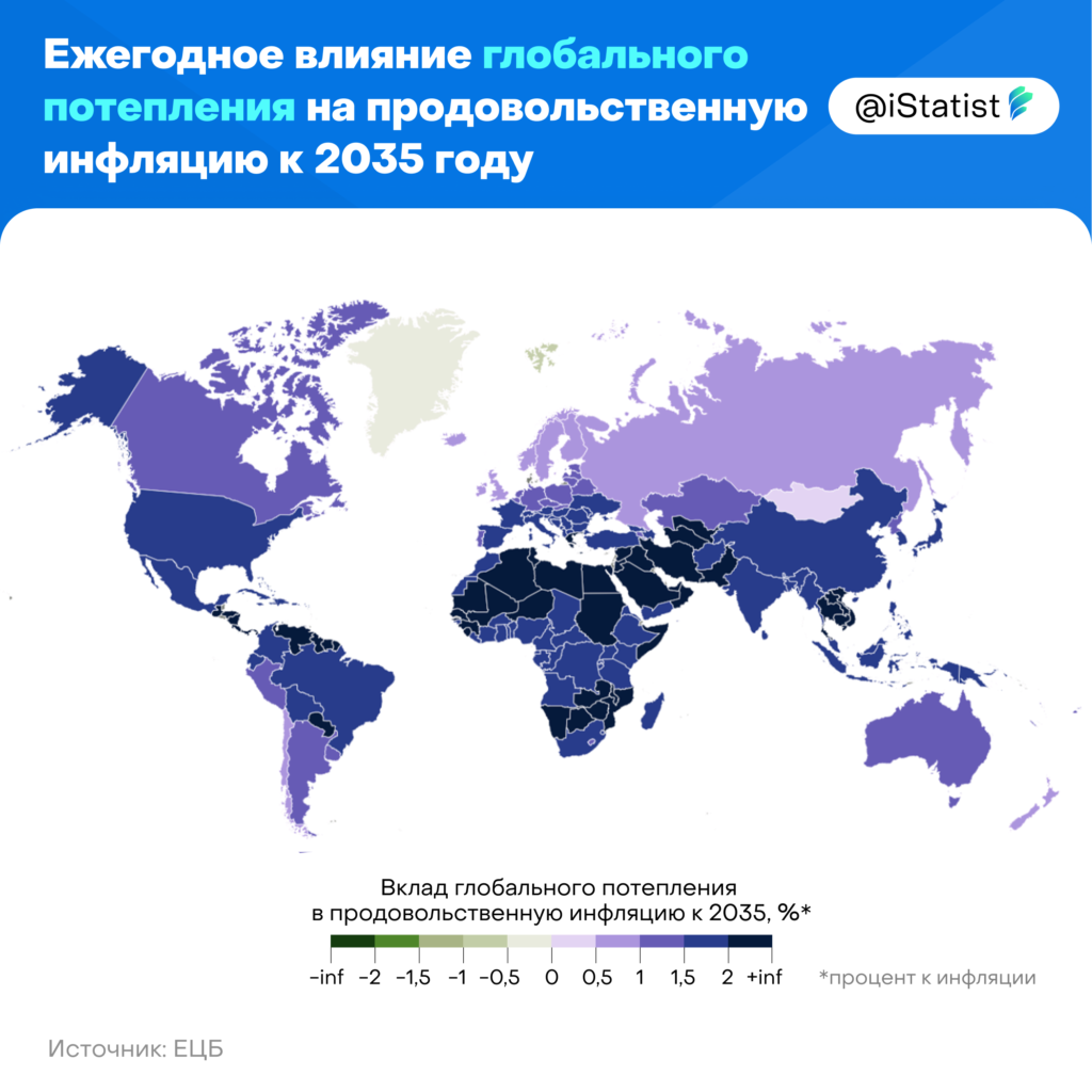 Глобальное потепление 2023 последние. Глобальное изменение климата. Мировой рынок продовольствия. Инфляция в России 2022. Инфляция в России по годам.