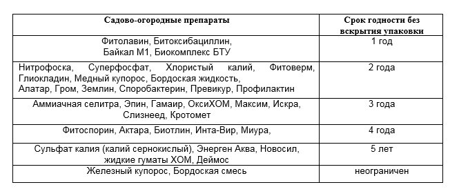 Библиотека технической документации