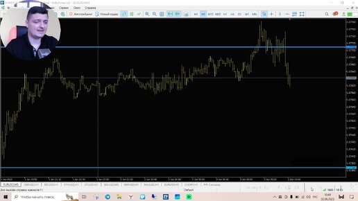 下载视频: Уровни и стратегии Герчика. Работает ли это?