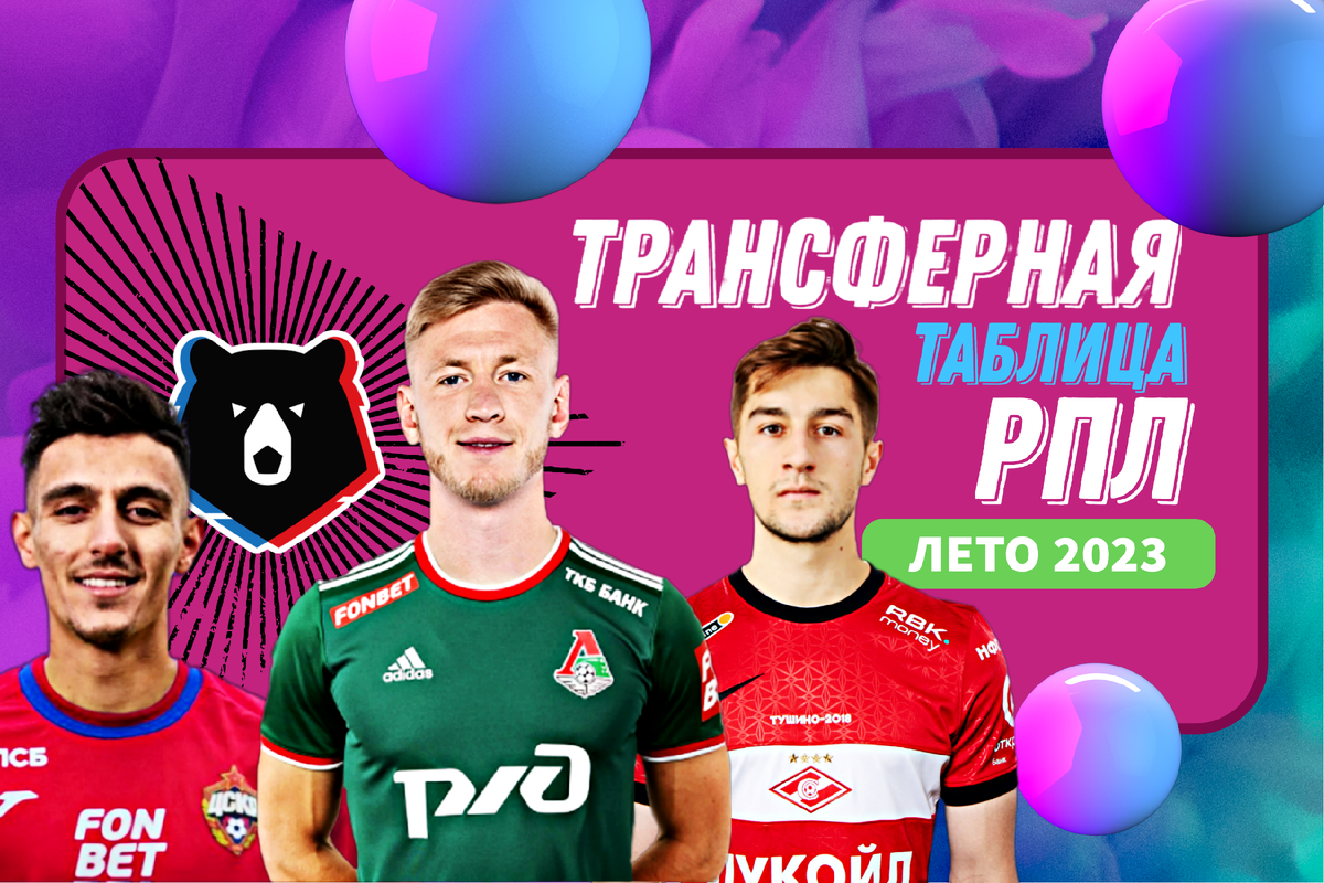 Трансферы футбола таблица переходов на сегодня Чемпионат России, трансферы РПЛ, зима-2025, переходы за неделю, Спартак, Зенит,