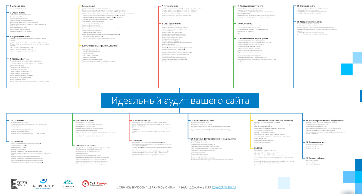 «Как убрать парнографию из одноклассников?» — Яндекс Кью