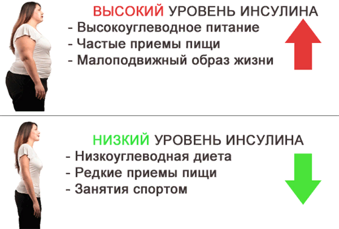 Будет выше с бывшей. Диета при инсулинорезистентности. Питание при инсулинорезист. Диета пот инсулинорезистентности. Диэта при инсулинорезестен.