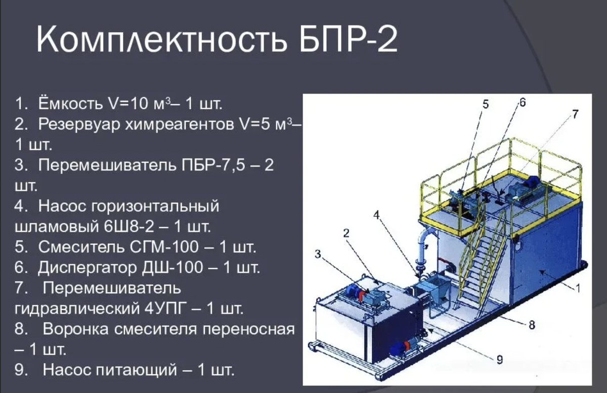 Применения буровых растворов