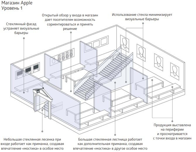 Проект точка входа. Дизайн проект точка роста.