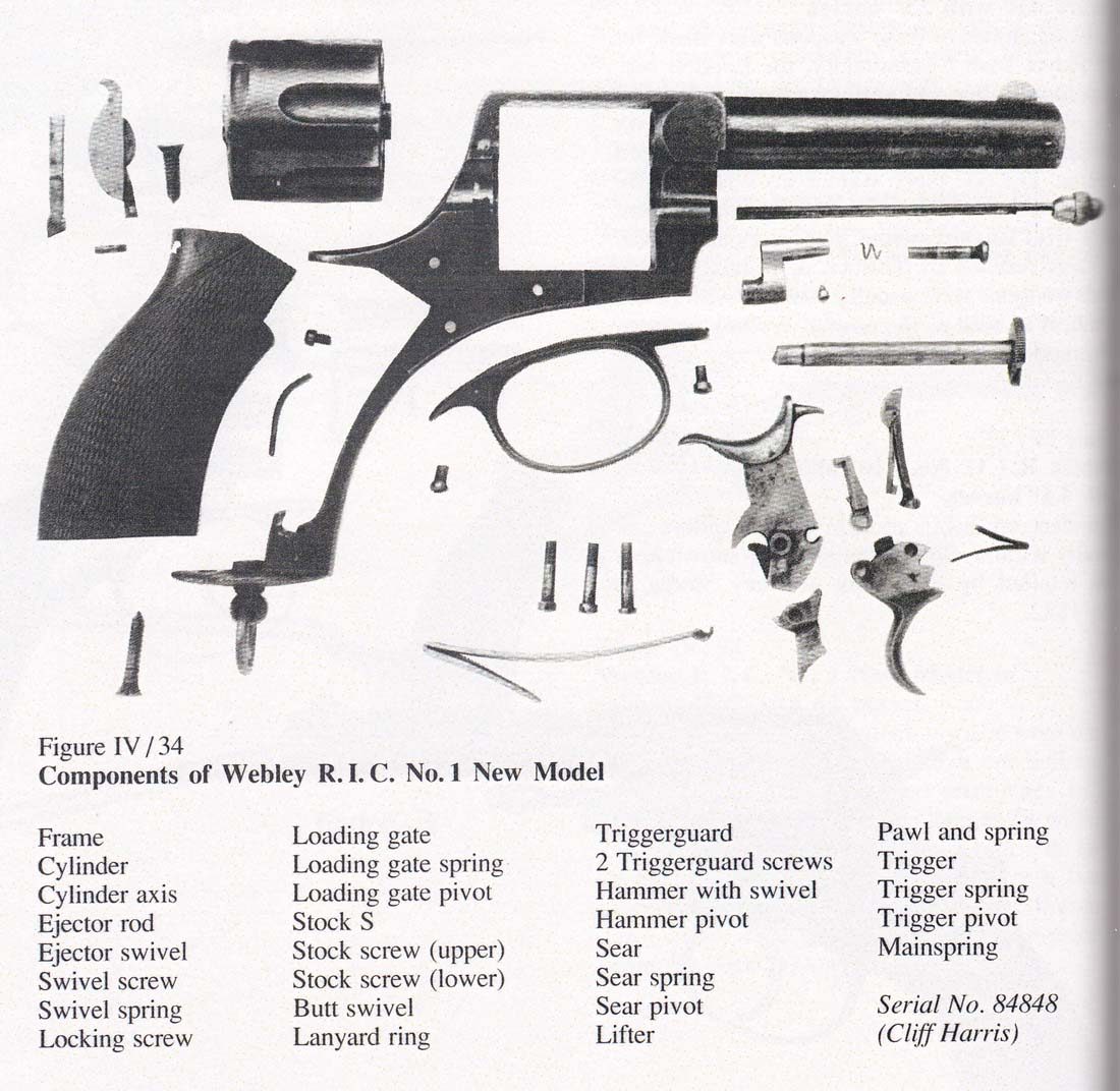 Английский ирландец: револьвер Webley RIC и его потомки