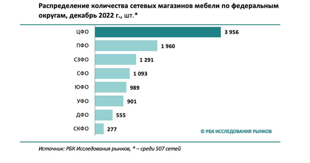 Компания числа