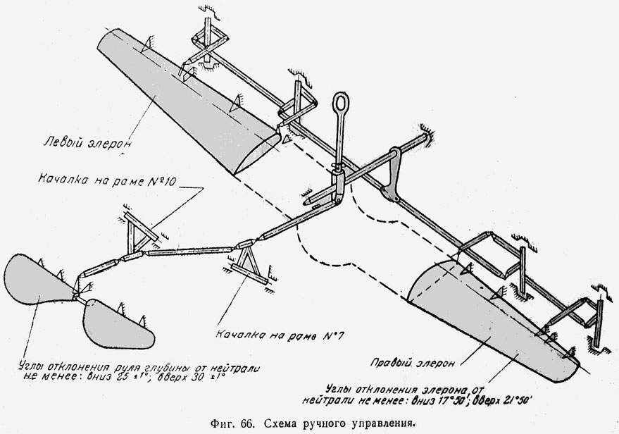 Вот схема проводки управления самолета И-16