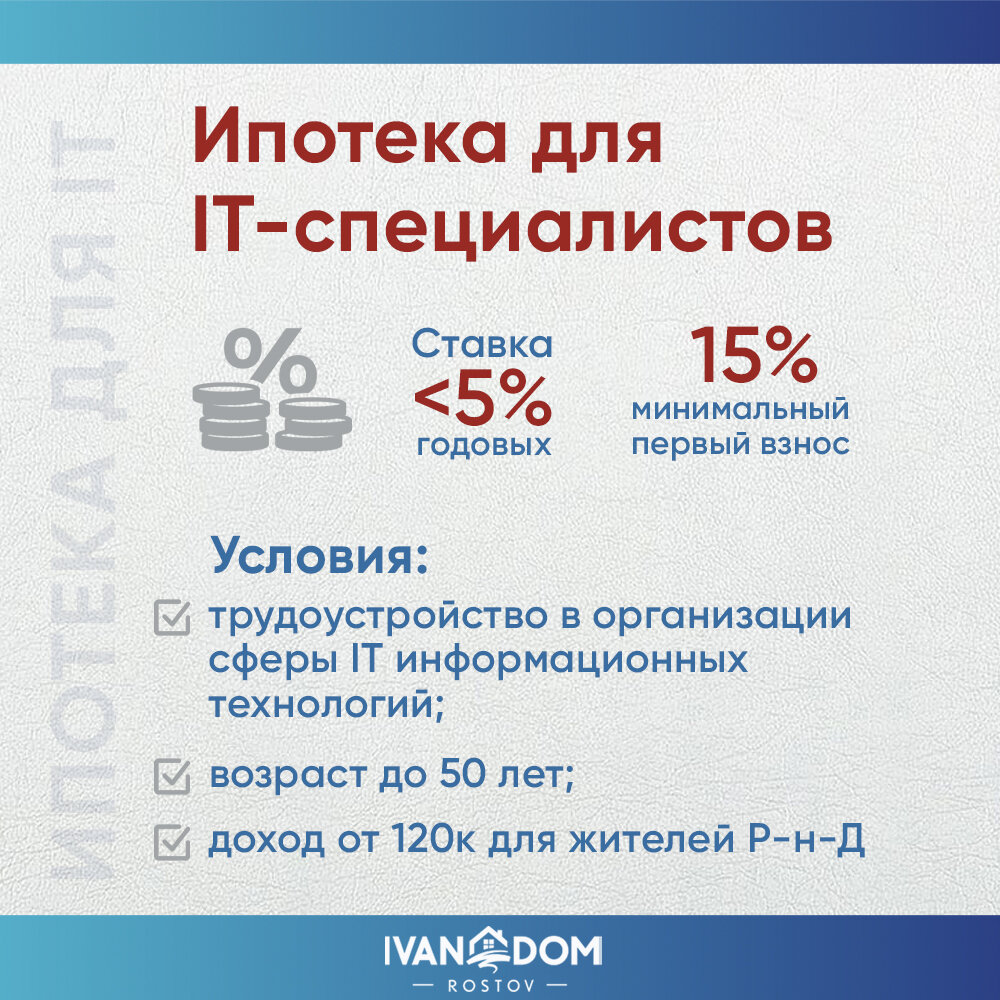 Ипотека под ИЖС от аккредитованного застройщика | IVAN DOM Rostov