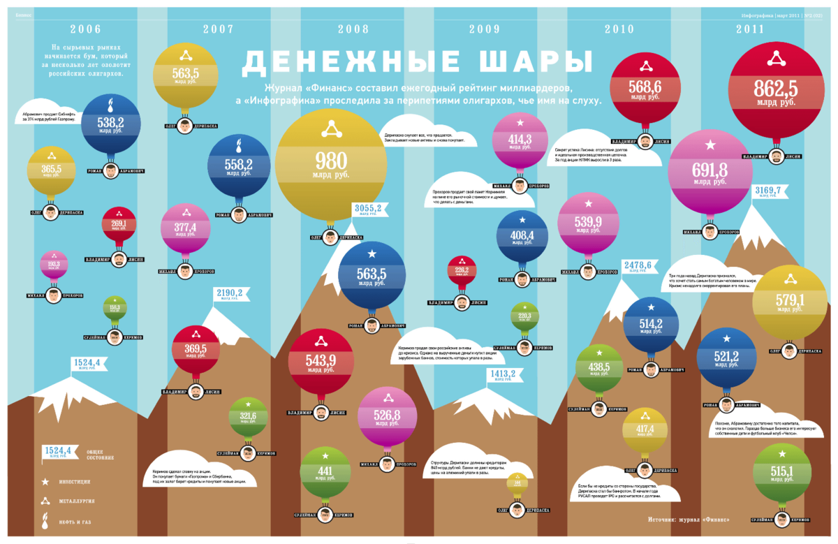 Инфографика: 7 трендов в графическом дизайне от Depositphotos – Сей-Хай