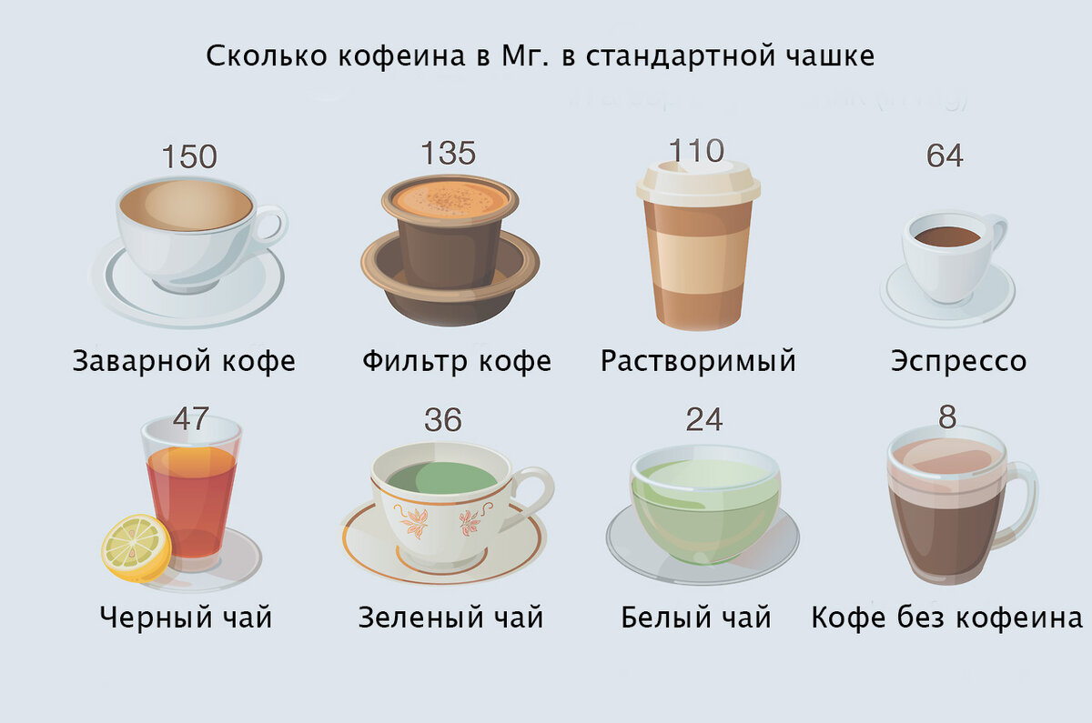 Безкофеиновый кофе: альтернатива для тех, кто хочет меньше кофеина | Coffee  Club | Дзен